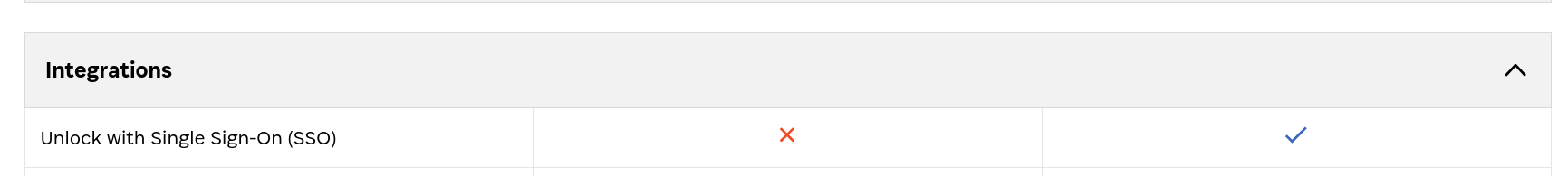 1Password Features